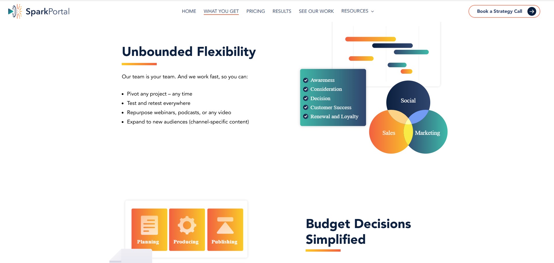 Digital4design agency's portfolio